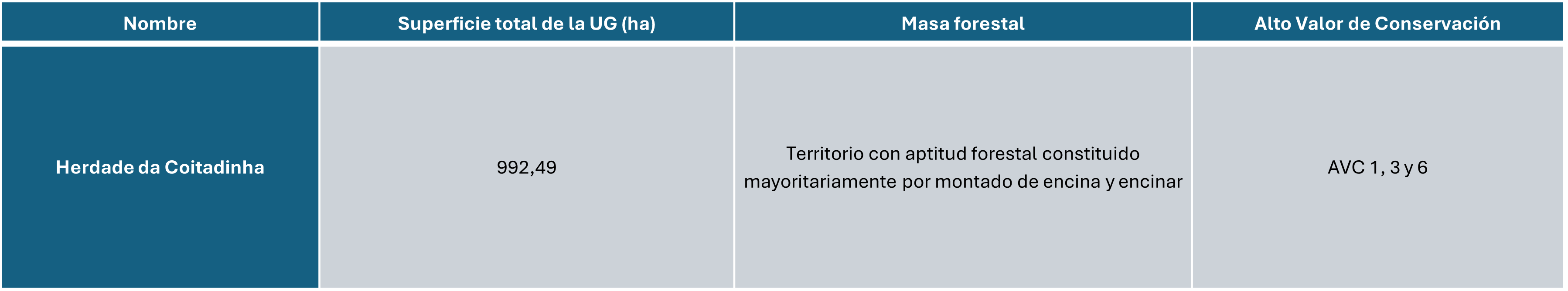 Herdade Coitadinha ES