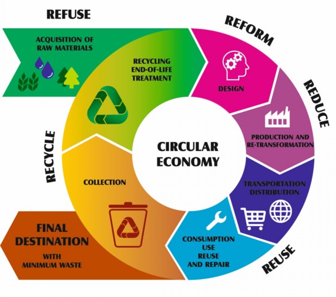 APCER - Circular Economy Increasing Efficiency in Organizations